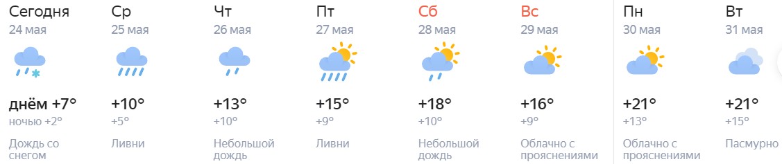 Погода до конца мая